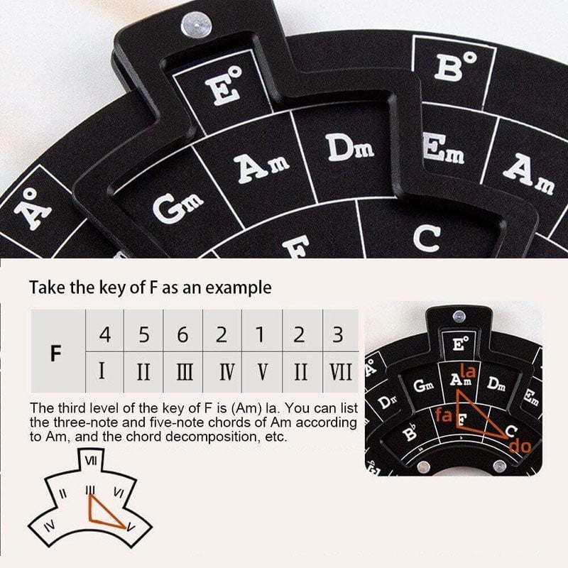 BowLift | Guitar Music Theory Disk Circle of Fifths