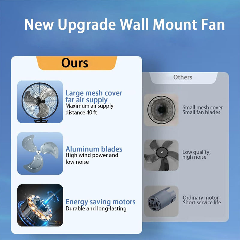 BowLift | 18 Inch Wall Mount Fan High Velocity 3-Speed Wall Fan 5500 CFM Industrial Outdoor Wall Fan