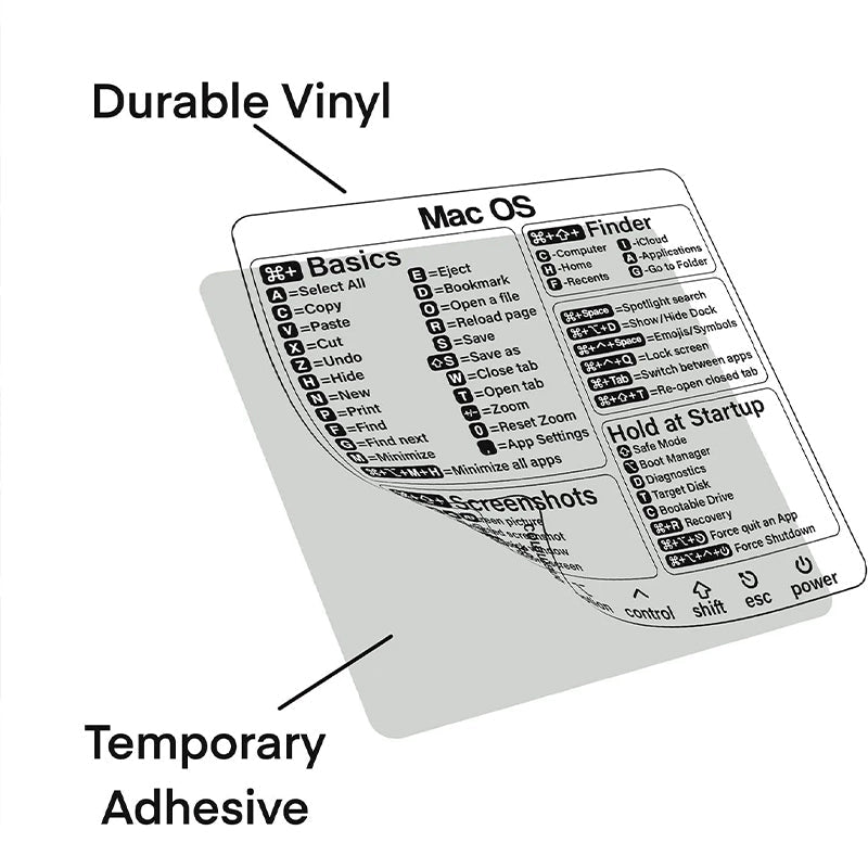 BowLift | Keyboard Shortcut Stickers