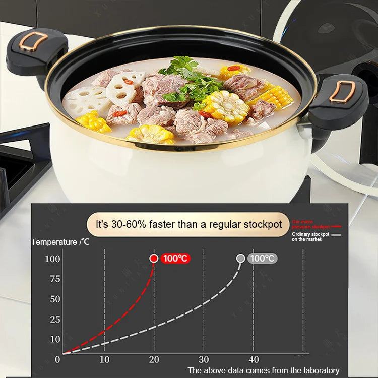 BowLift | Double Handle 7L Enamel Micro Pressure Cooker