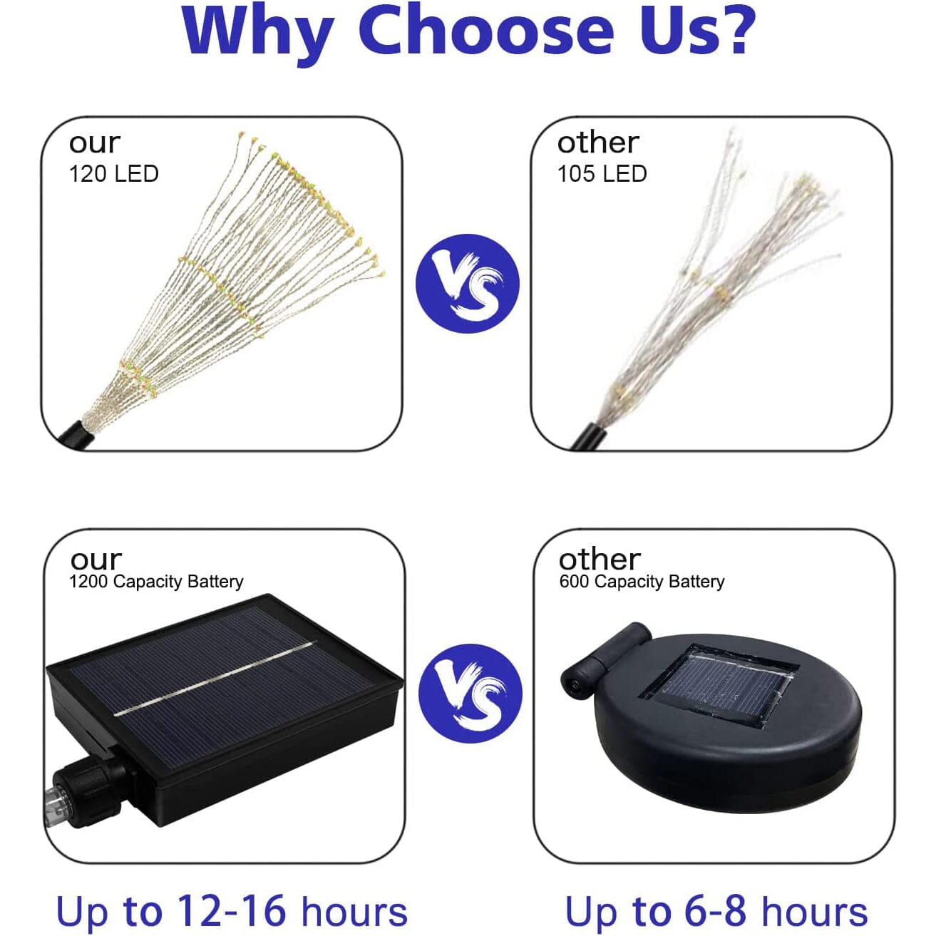 BowLift | 4-Pack: Solar Lights Outdoor, Warm White Garden Lights