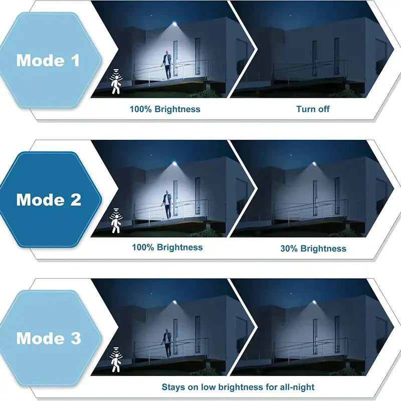 BowLift | 5000LM Solar Floodlight Twilight to Dawn, Solar Powered Outdoor Lights with Security Motion Sensor