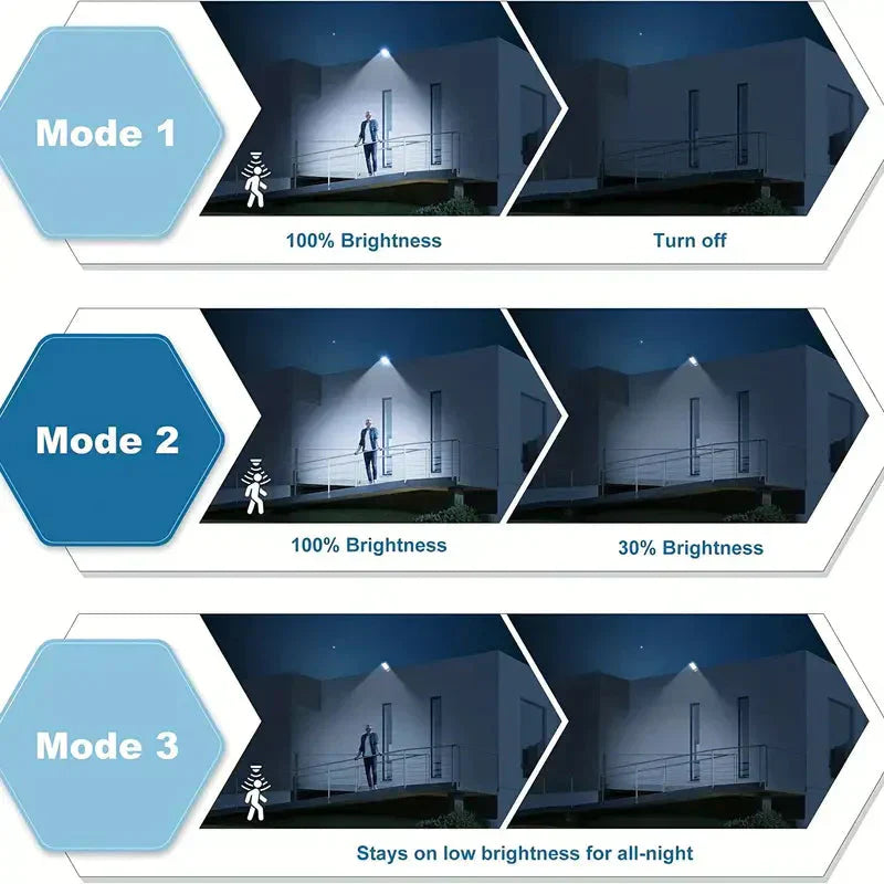 BowLift | 5000LM Solar Floodlight with Motion Sensor | Dusk to Dawn Outdoor Security Light