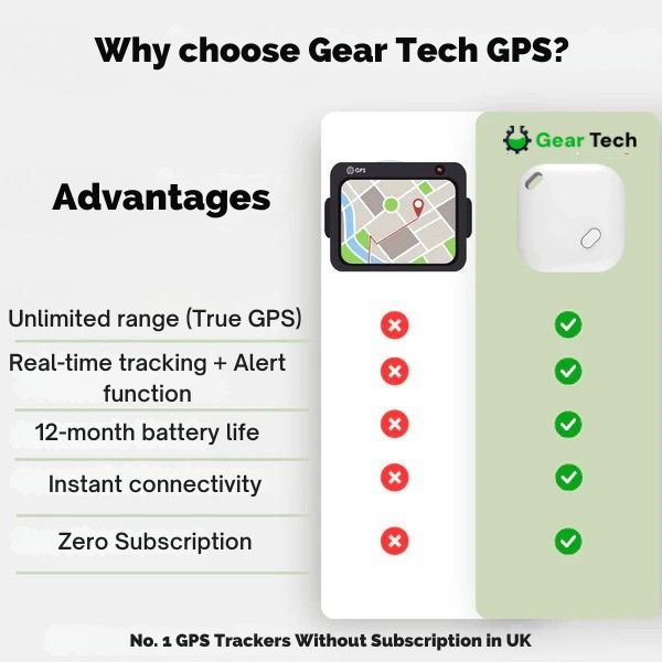 BowLift | GPS Tracker for Cars | Real-Time Tracking, IP67 Waterproof & No Subscription Required for iOS Users