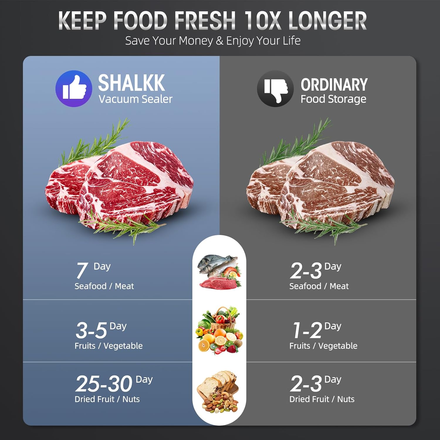 BowLift | 8-in-1 Vacuum Sealer with Built-in Cutter