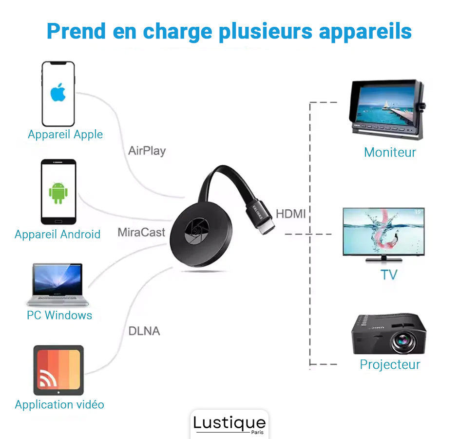 BowLift | Wireless HDMI Display Adapter | MediaLink 1080P WiFi Screen Mirroring for Android, iOS, Windows & Mac