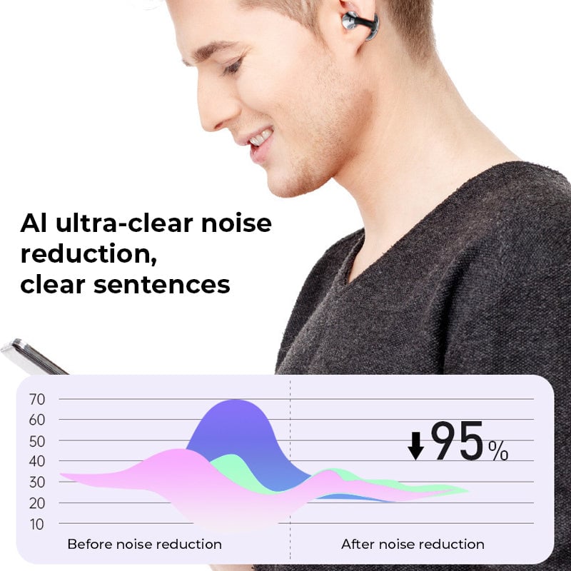 BowLift | AI Translation Open Ear Clip Bluetooth Headphones