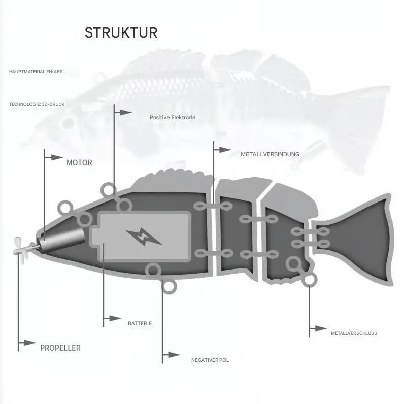BowLift | Bionic fishing lure with realistic swimming motion