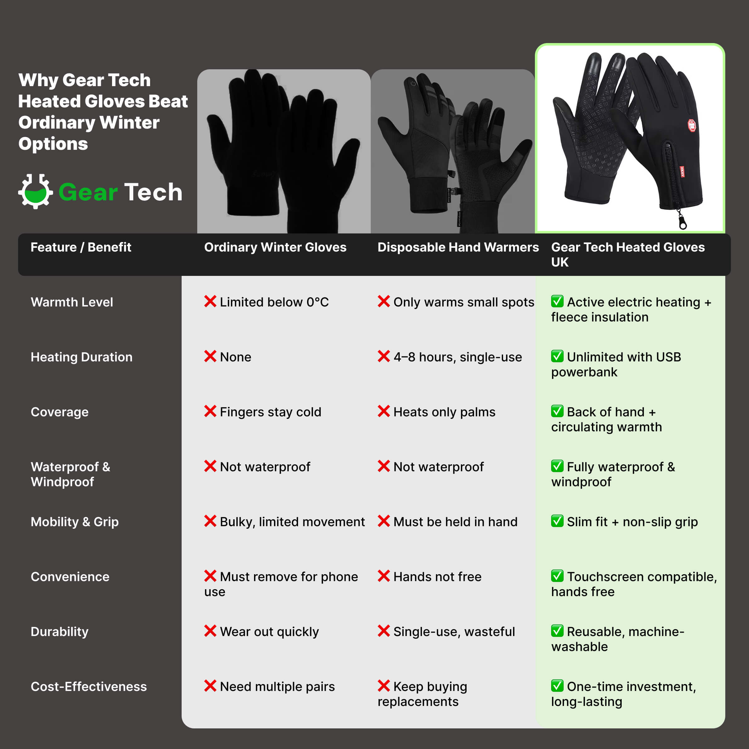 BowLift | Gear Tech™ | Electric Thermal Waterproof Winter Gloves