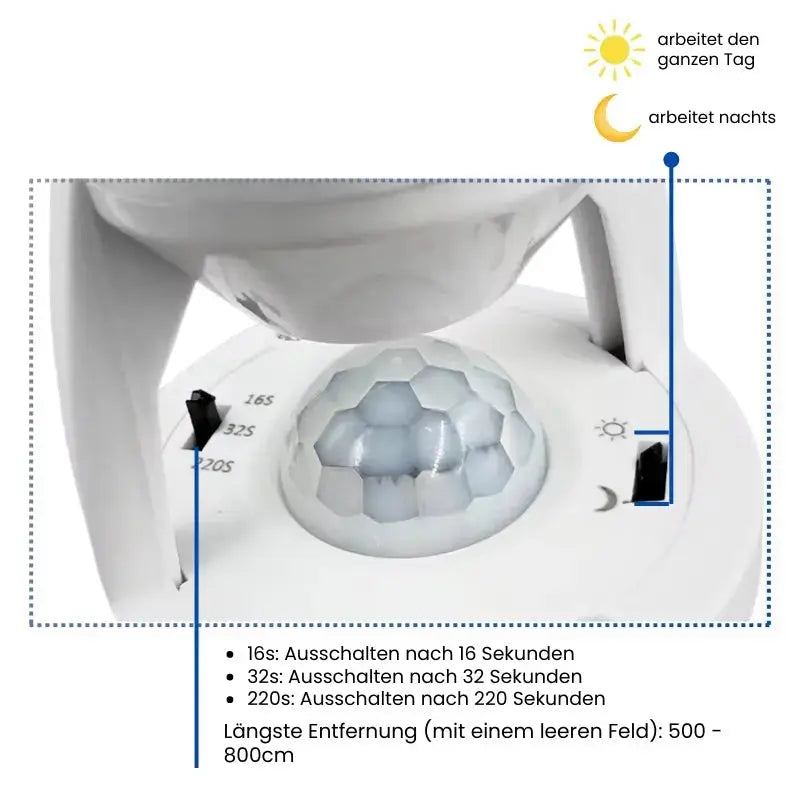 BowLift | Intelligent motion sensor with adjustable time and light