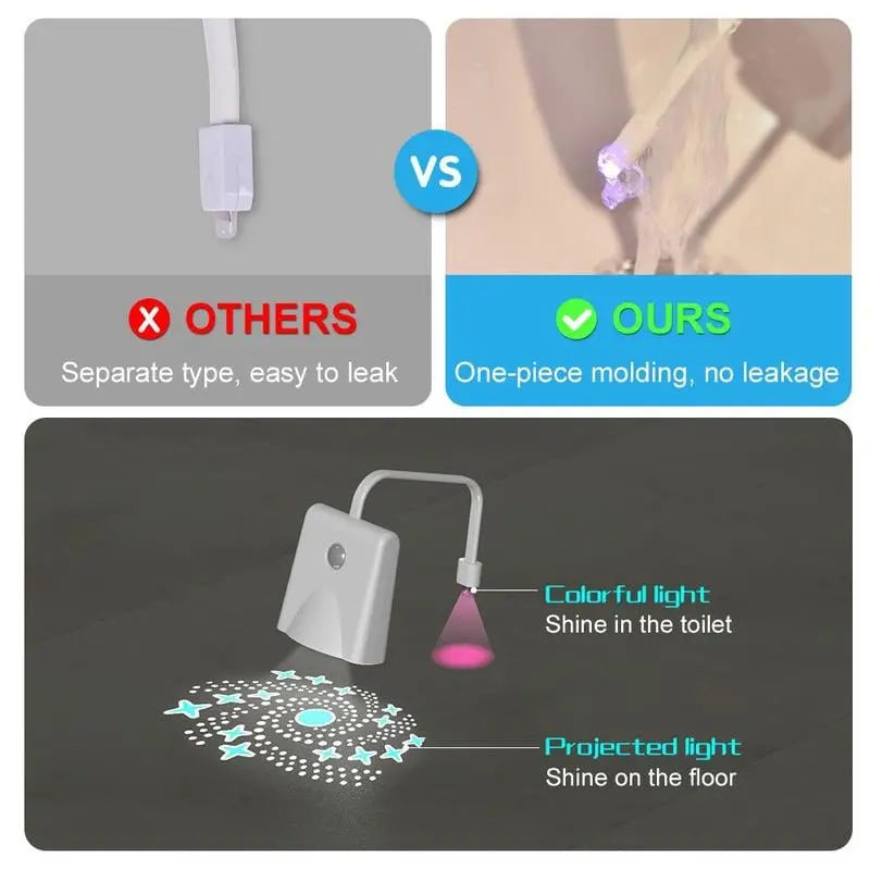 BowLift | LED Toilet Light with Motion Sensor – Practical Gift
