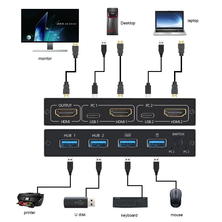 BowLift | AM-KVM201CL 2x1 4Kx2K HDMI / USB / KVM Switch