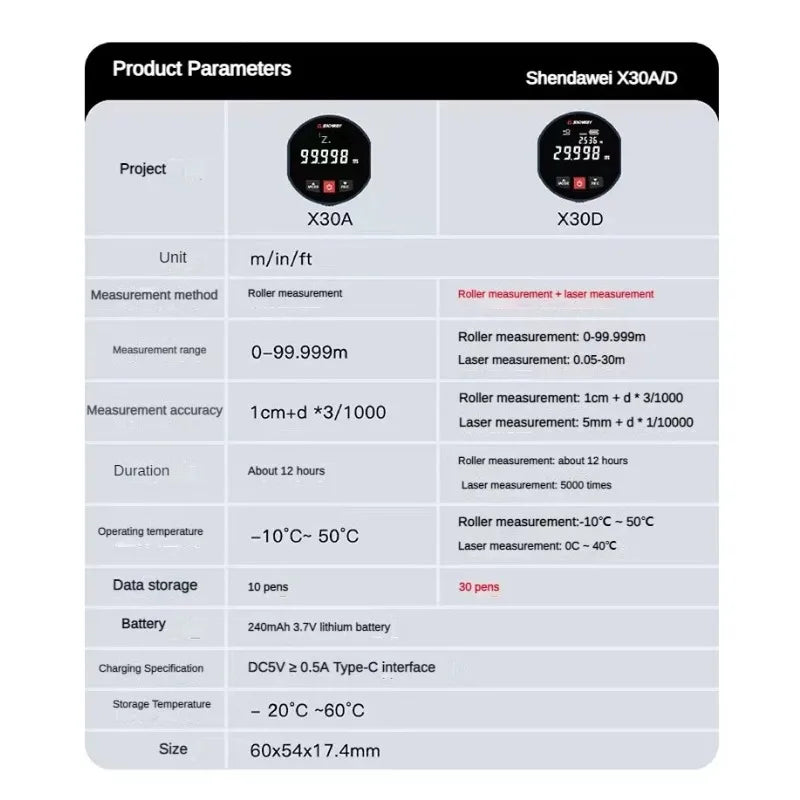 BowLift | 2 in 1 Roller Laser Rangefinder