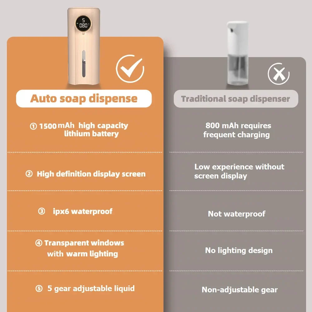 BowLift | LED Display Motion Sensor Automatic Soap Foam Dispenser