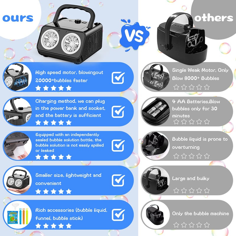 BowLift | Electric Bubble Machine with 20,000+ Bubbles Per Minute