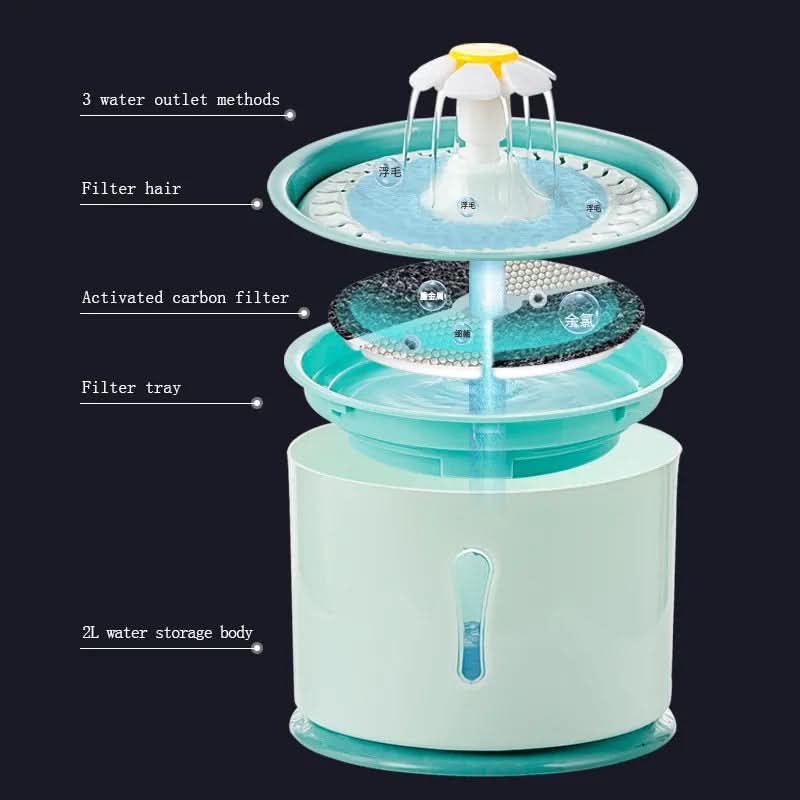 BowLift | Automatic Drinking Fountain with Filtration System for Pets