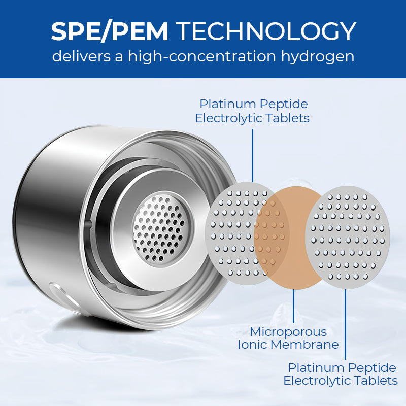 BowLift | Hydrogen Wellness Bottle π§ | Pure, Energized Water Anywhere π