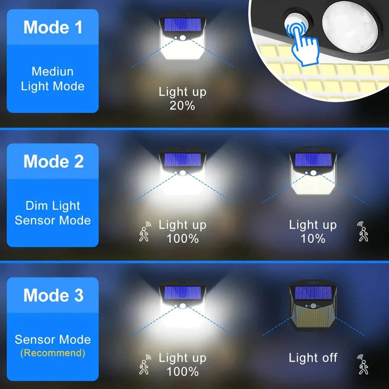BowLift | 2x Solar LED Wall Light with Motion Sensor | Waterproof, 270° Wide Angle & 3 Modes for Outdoor Security in Gardens and Yards