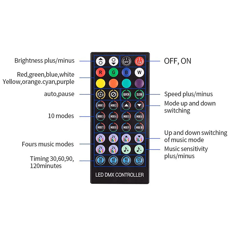 💡🌈Colorful Remote Control Led Strip Lights😎 | Bowlift