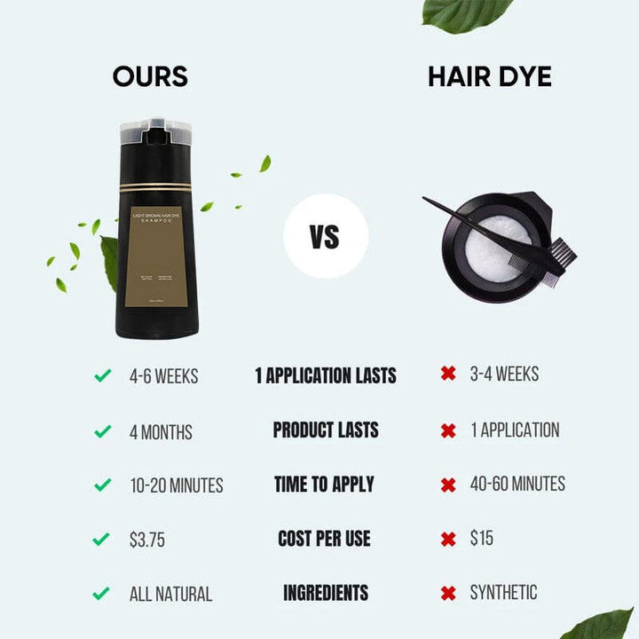 BowLift | Instant Color Shampoo