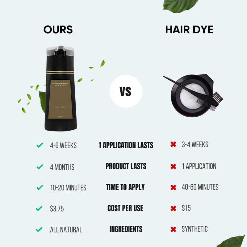 BowLift | Instant Color Shampoo