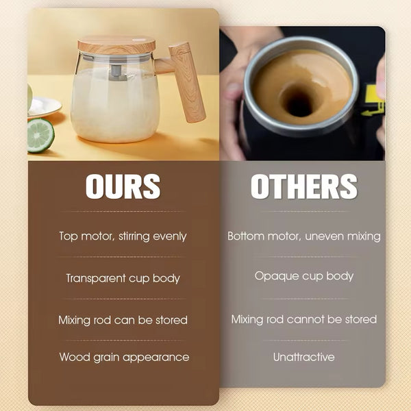 Coffee Mug Borosilicate Glass Bowlift