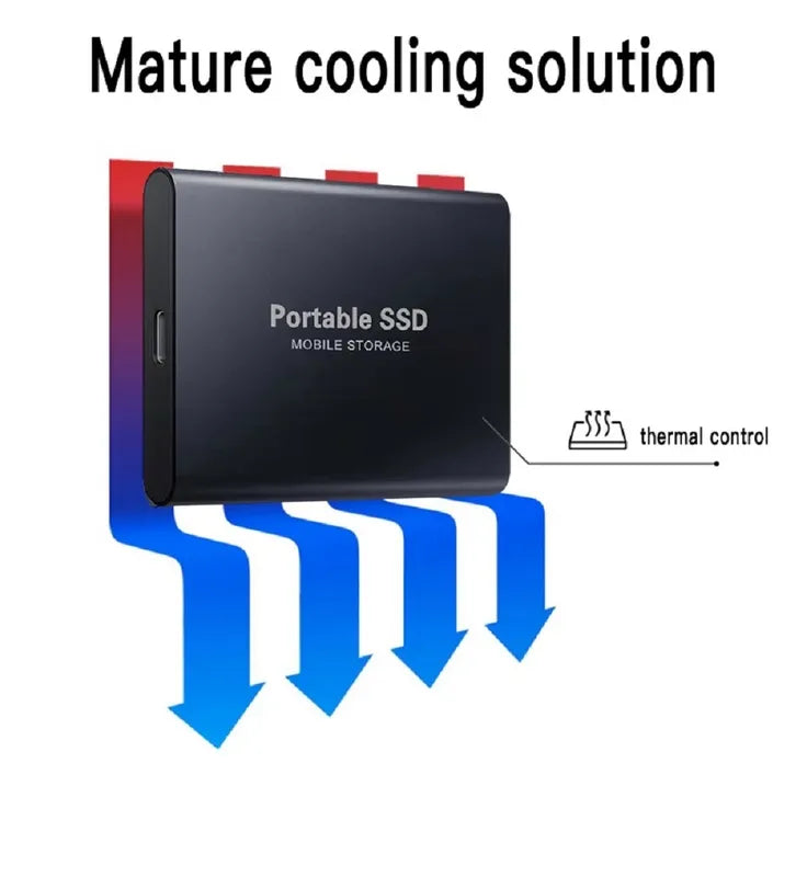 SSD External Hard Drive Hard Drive Storage SSD 1 2 4 8 12 16 32 64 TB External | Bowlift