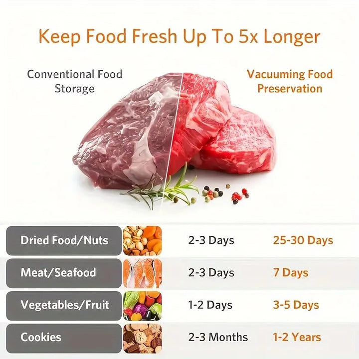 BowLift | Cordless Food Vacuum Sealer | Easy Food Storage