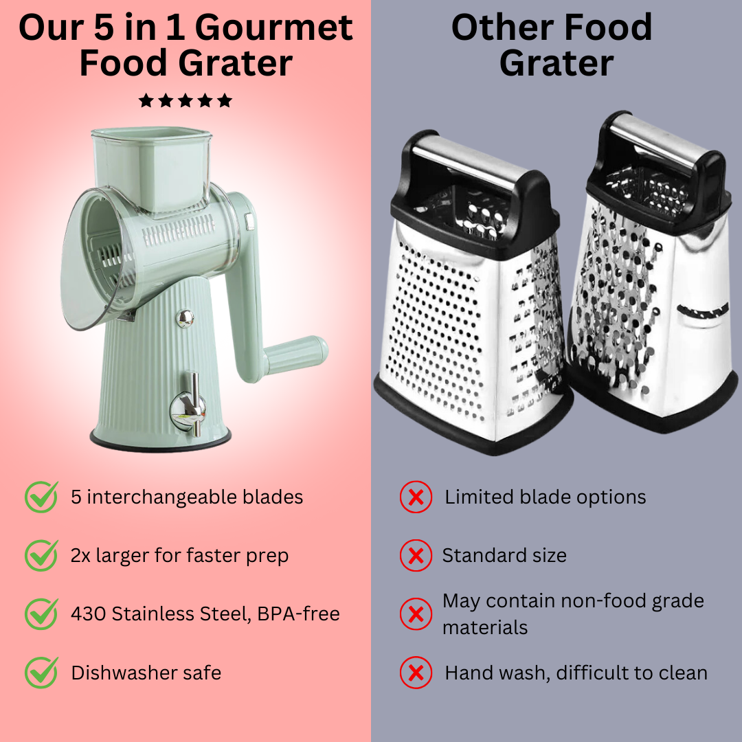 5 in 1 Gourmet  Food Grater Bowlift