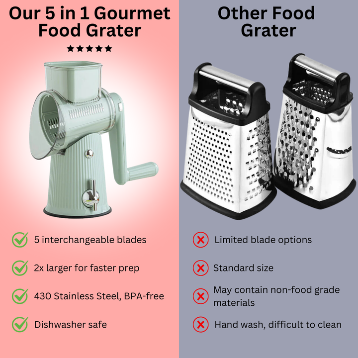 5 in 1 Gourmet  Food Grater Bowlift