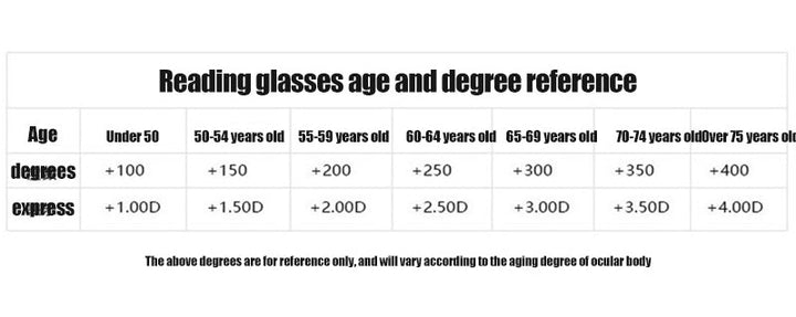 BowLift | 2024 new high hardness anti-blue light sapphire reading glasses dual focus intelligent reading glasses