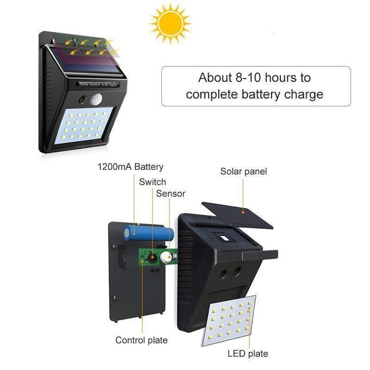 BowLift | 20 LED Solar Lamps Outdoor, Super Bright Wall Lamp with Motion Sensor