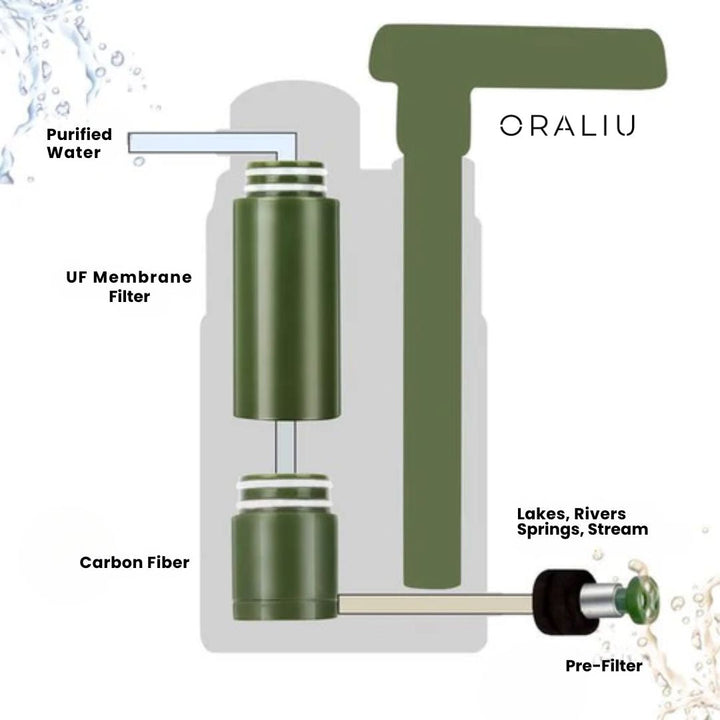 BowLift | Portable Survival Water Filter – Filters 3000L, No Power Needed, Ideal for Camping & Emergencies