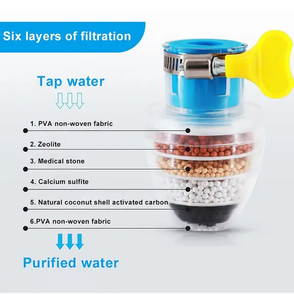 BowLift | Activated Carbon Water Filter – Clean Tap Water Directly from the Faucet