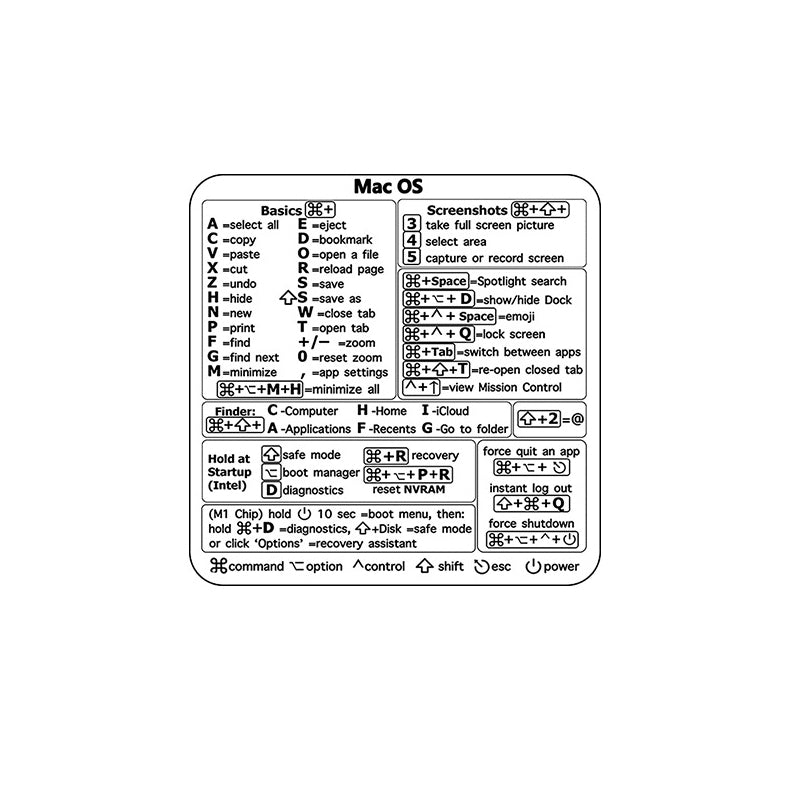 BowLift | Keyboard Shortcut Stickers