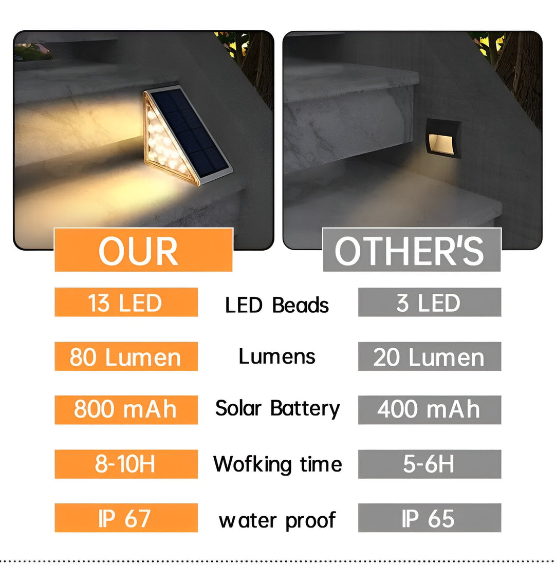 BowLift | 2-Pack Triangular Solar Step Lights – IP67 Waterproof LED Outdoor Garden Lights