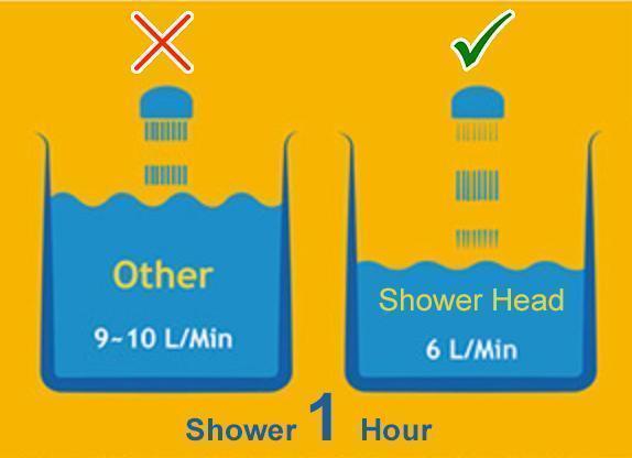 BowLift | Shower Head Filter