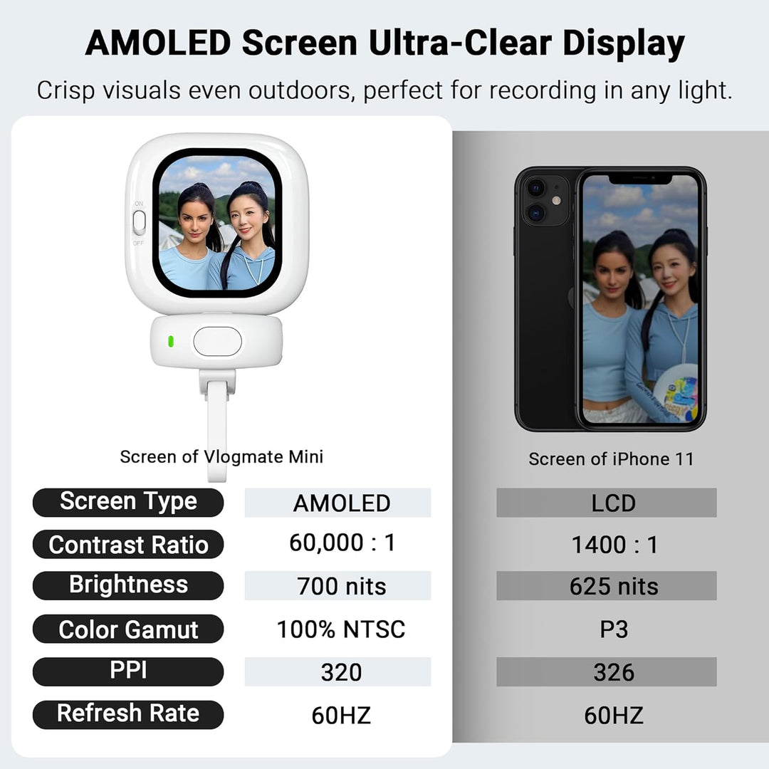 VisionGlide — Perfect selfies with crystal-clear, stunning image quality in real-time | Bowlift