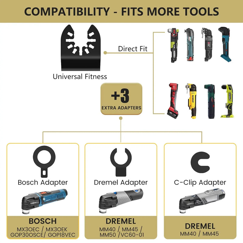 Oscillation blades set made of high-carbon steel | Bowlift