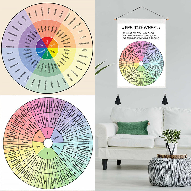 Psychological Decorative Painting Wall Chart | Bowlift
