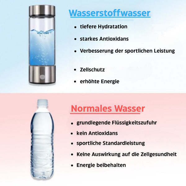 BowLift | Hydrogen Water Bottle
