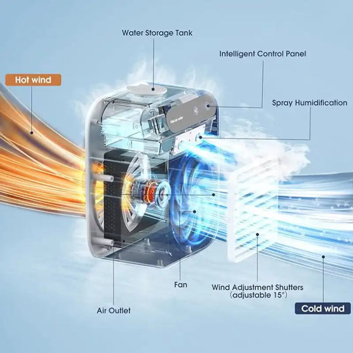 Compact Portable Air Conditioner Fan with USB Charging | Bowlift