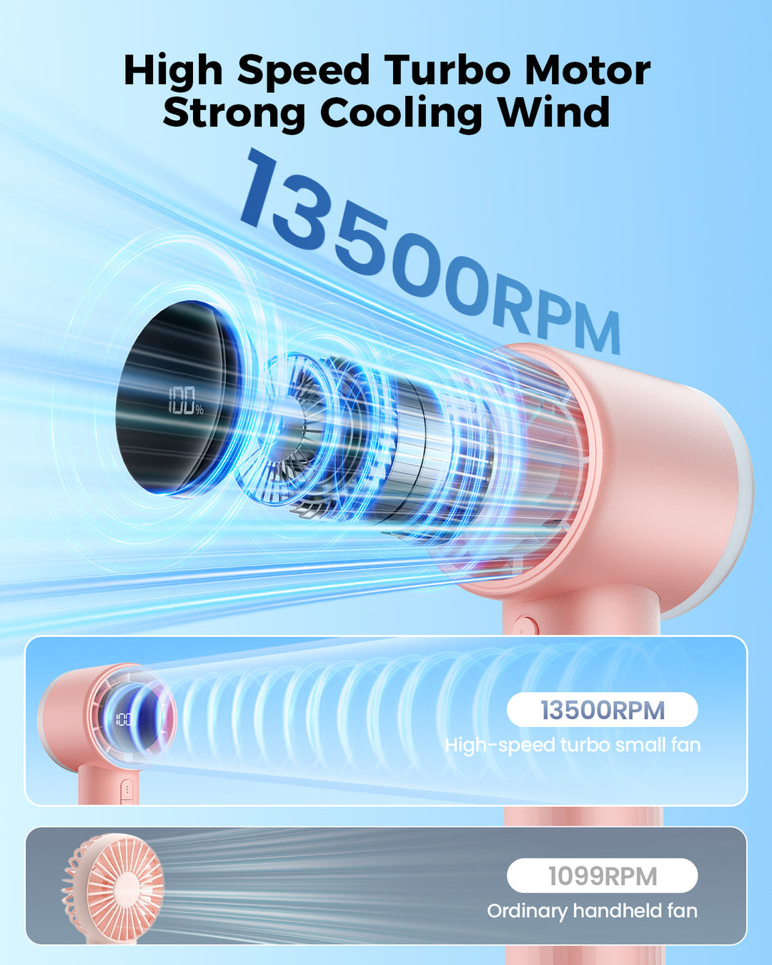 Portable High Speed Handheld Turbo Fan with LED Display | Bowlift