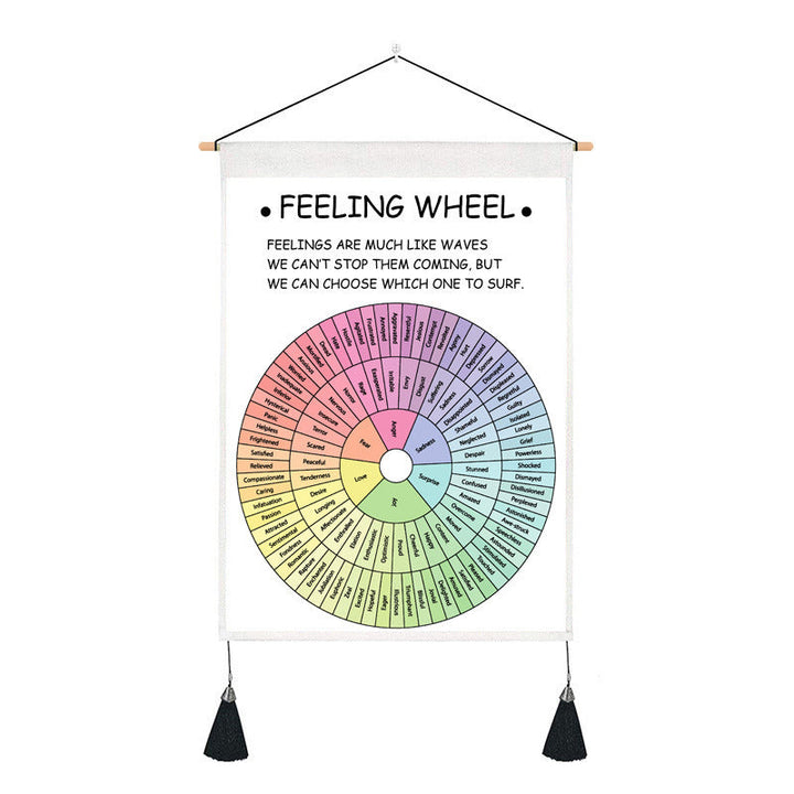 Psychological Decorative Painting Wall Chart | Bowlift