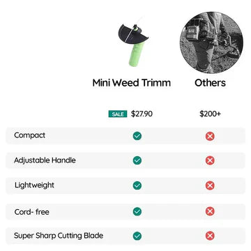 BowLift | Weed Wacker Cordless Mini Weed Trimmer