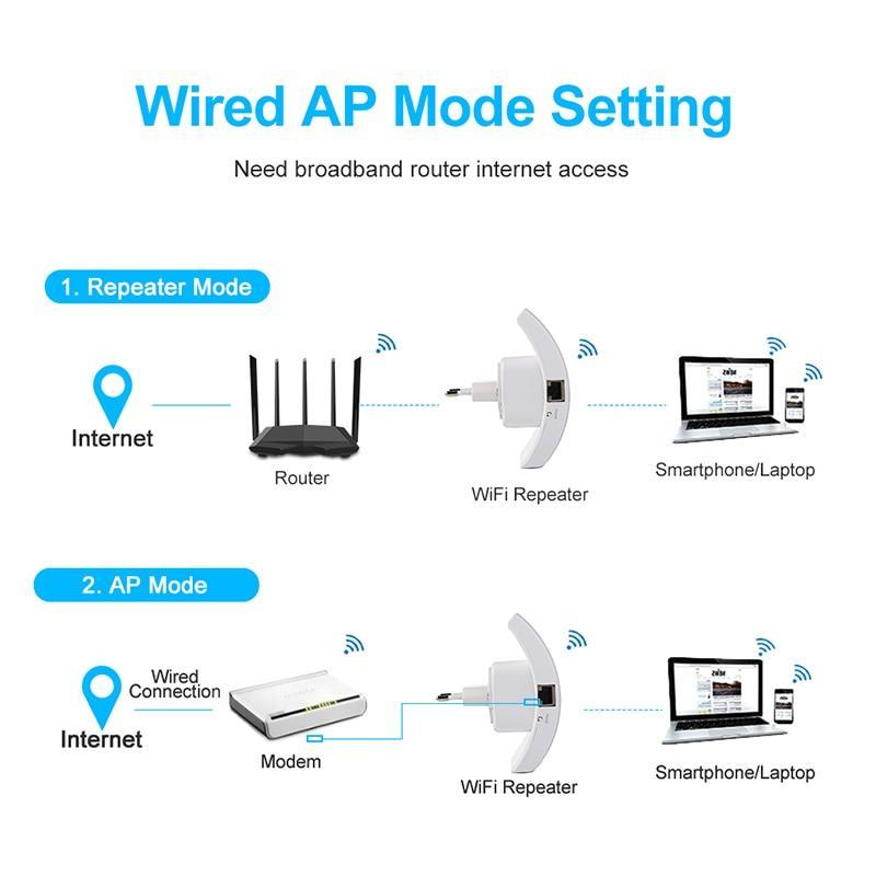 BowLift | 300Mbps Wireless WiFi Repeater WiFi Booster WiFi Amplifier Wi Fi Long Signal Range Extender Wi Fi repeater 802.11N Access point