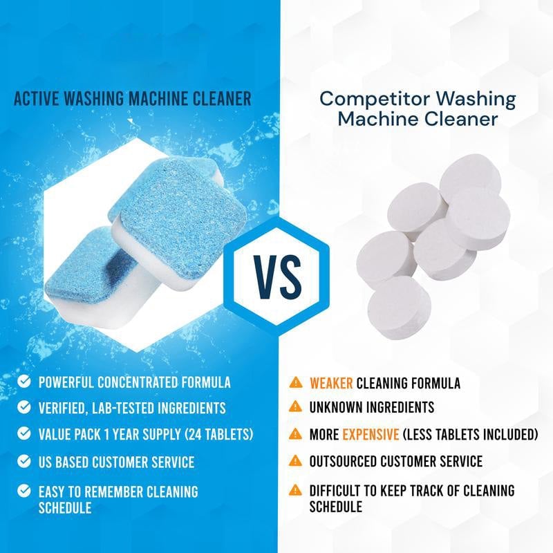 BowLift | Washing Machine Cleaner