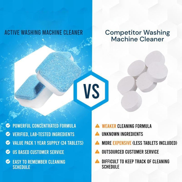 BowLift | Washing Machine Cleaner