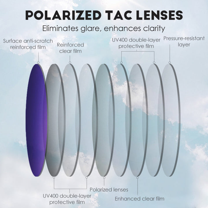 LuminaShield — Finally see without glare and enjoy every sun carefree | Bowlift
