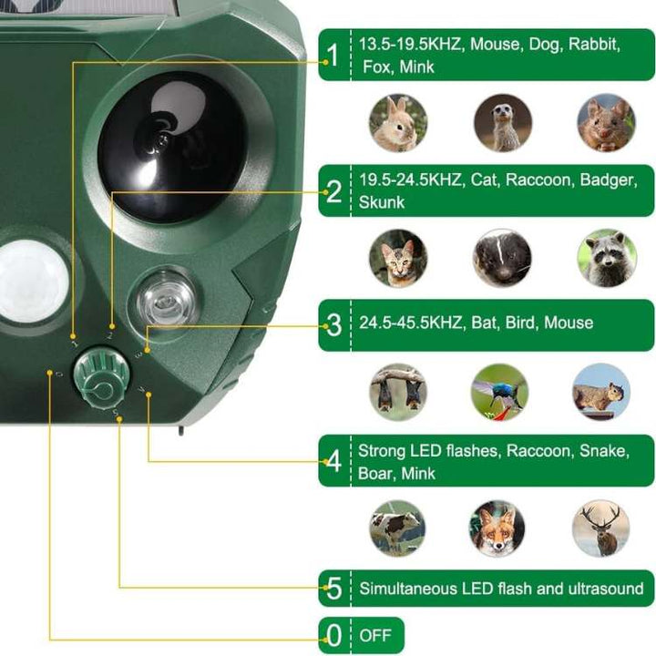 BowLift | Ultrasonic Bird & Pest Repeller Device - Effective Pest Control for Gardens, Yards & Outdoor Spaces